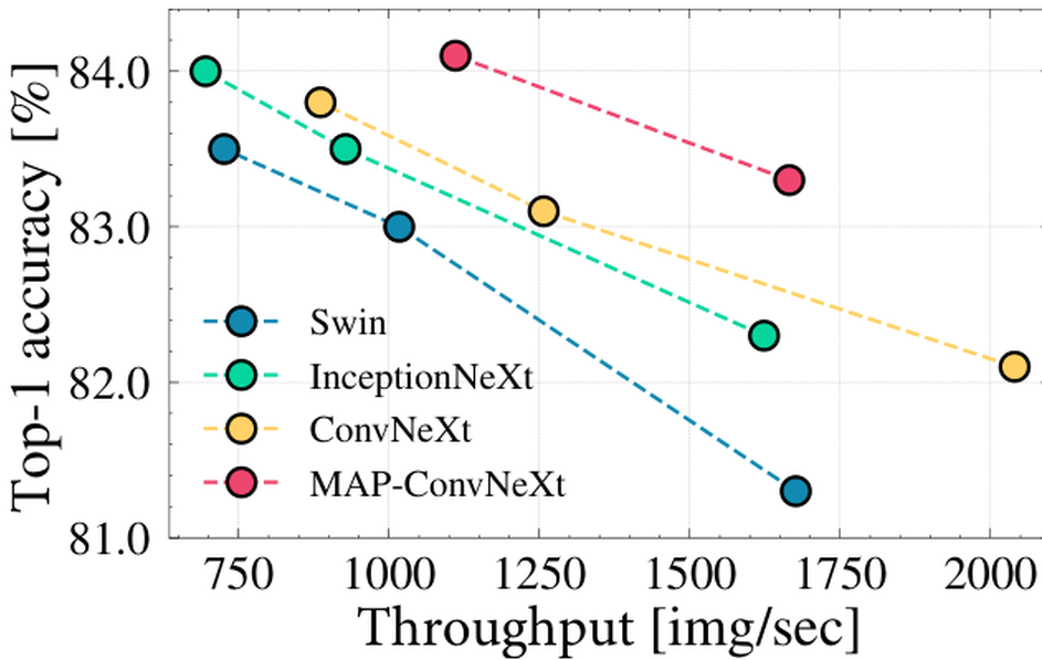 Multi-token attention pooling with inter- and intra-group distillation across two token branches