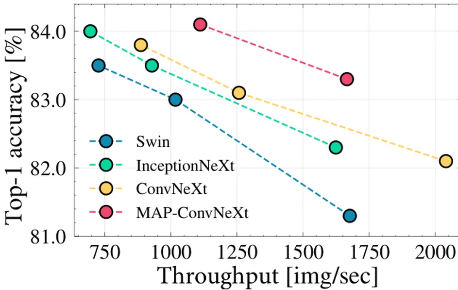Multi-token attention pooling with inter- and intra-group distillation across two token branches