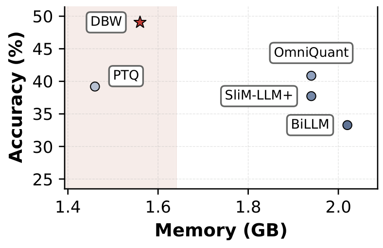 Sequential pruning-then-quantization compared with differentiable bit-width co-optimization
